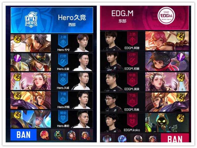 年轻球员 年轻球员